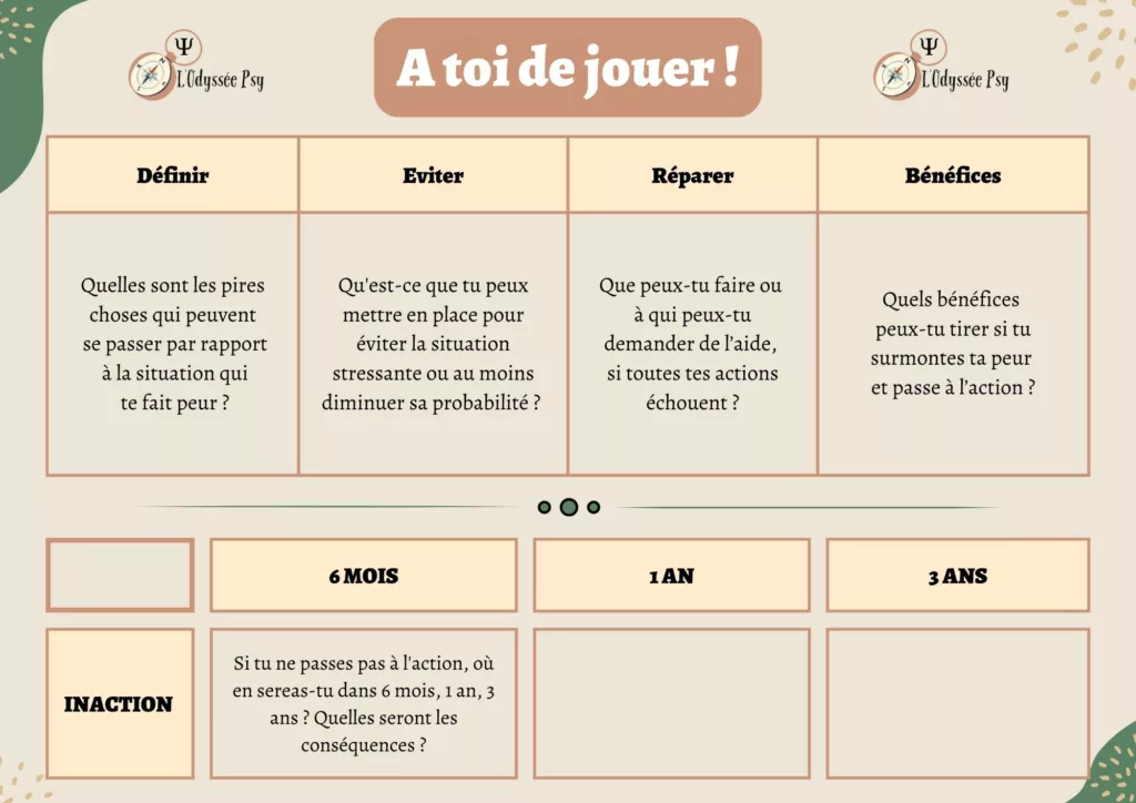 Tableau des peurs pour mal en voyage