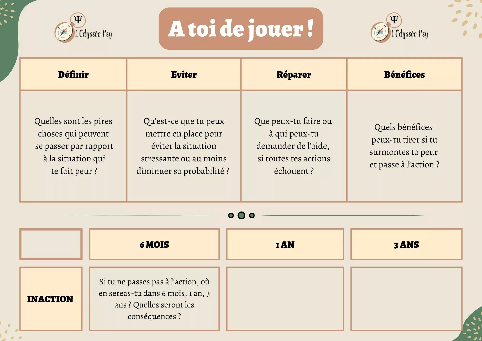 tableau des peurs